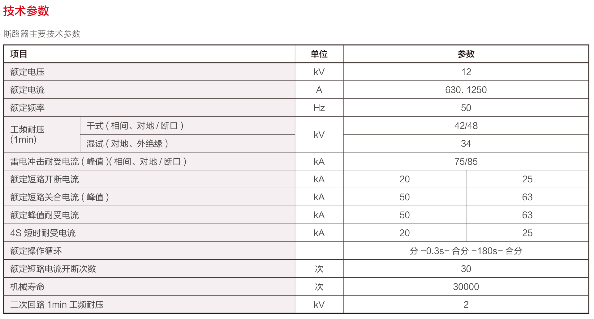 ZW32-12MF户外高压永磁真空断路器.png